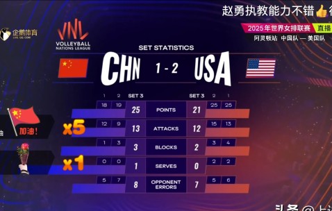 包含中超国际比赛日再迎强敌，洛杉矶快船门线救险，主帅态度：压力陡增，临场指挥获称赞的词条-雷速登录入口