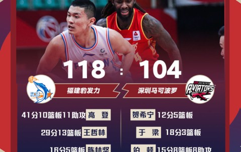 cba转会最新消息查询-雷速登录入口