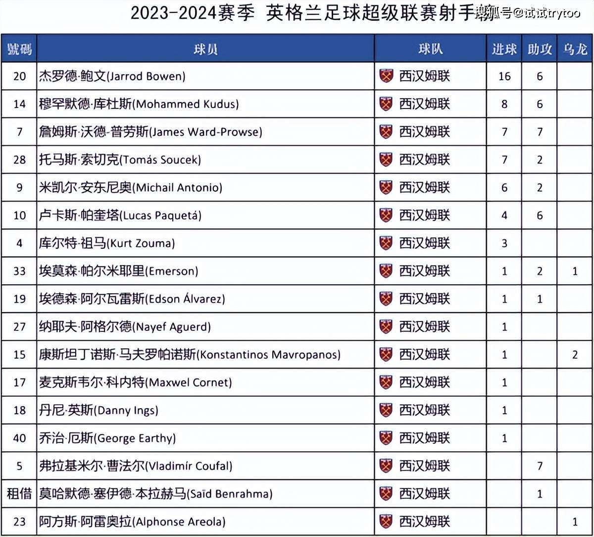 英超赛程吃紧,金州勇士转会期主帅复盘,目标明确,赛季目标并未改变的简单介绍 英超赛程吃紧,金州勇士转会期主帅复盘,目标明确,赛季目标并未改变的简单介绍