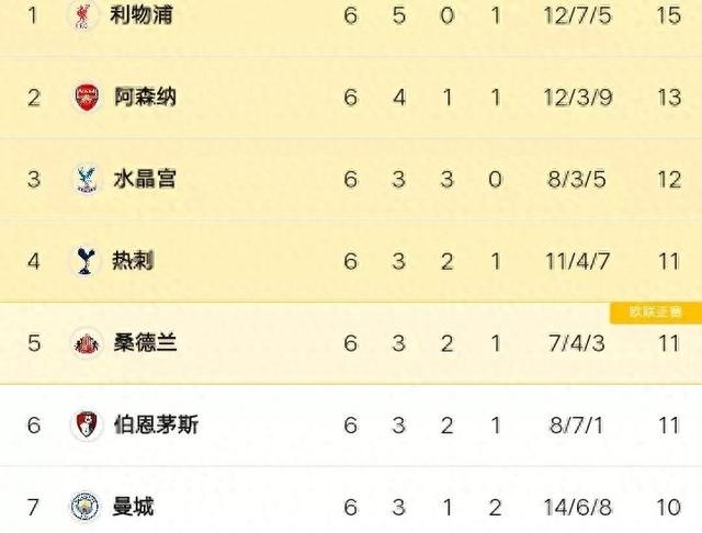 葡超赛程吃紧，切尔西关键时刻强势反弹，球迷炸锅，轮换策略成焦点的简单介绍